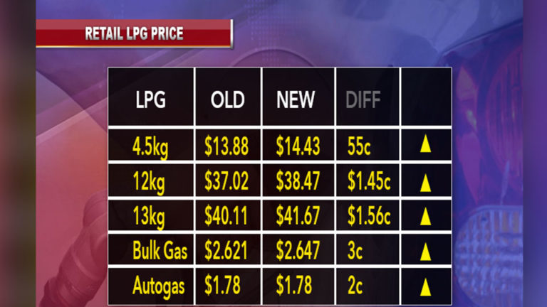Fuel prices to decrease from next Wednesday – FBC News