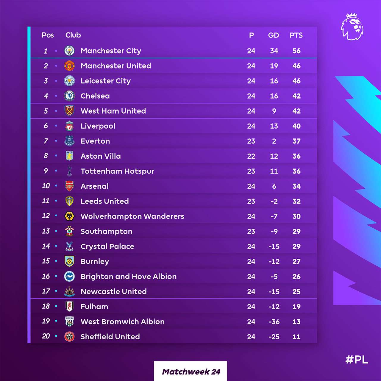 2024 Epl Predictions Margaret Hendren