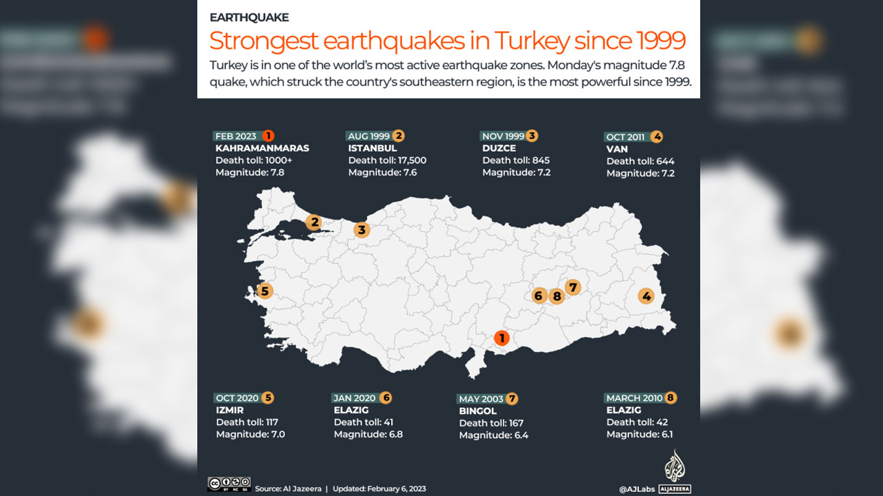 Strongest earthquakes in turkey