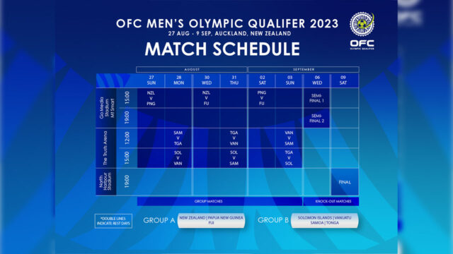 Draw confirmed for OFC Men's Olympic Qualifiers 2023