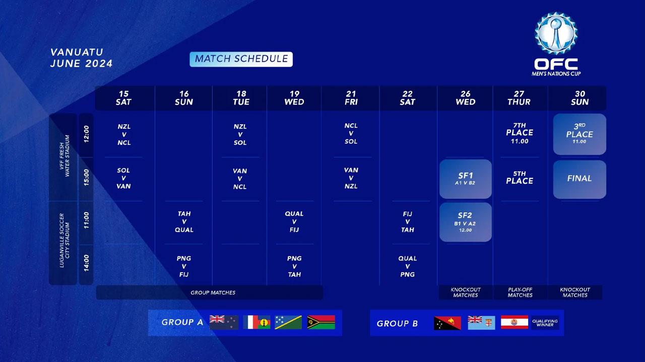 2025 Ofc Nations Cup Results Kathi Simone